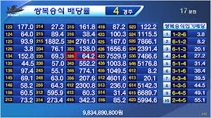 토토 365, 안전하고 신뢰할 수 있는 스포츠 베팅 플랫폼의 모든 것